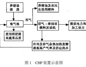  用发动机余热加热沼液提高产气率研究