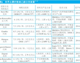 纤维素乙醇关键技术及