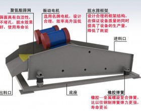 脱水筛工作原理及应用