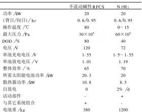 再生氢氧燃料电池