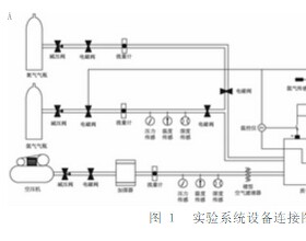  质子交换膜燃料电池测试系统的设计与搭建