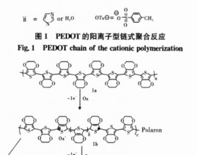 超级电容器有机导电聚
