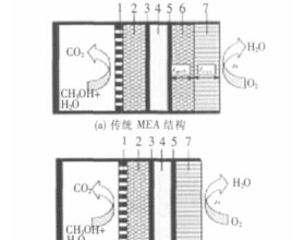  被动式直接甲醇燃料电池研究进展