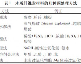 秸杆的利用与深加工