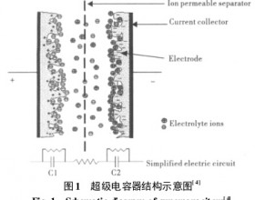  静电纺丝技术在超级电容器中的应用