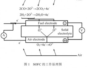 固体氧化物燃料电池的