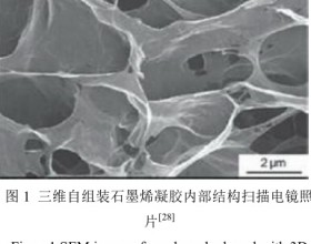  超级电容器用石墨烯基电极材料的制备及性能研究