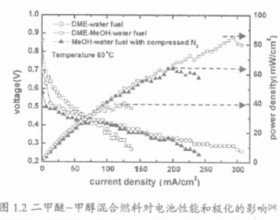  直接二甲醚燃料电池的研究进展