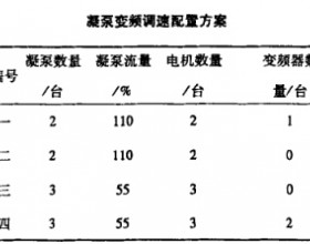  浅谈300MW供热机组凝结水泵的优化配置