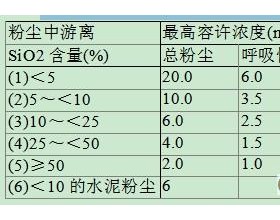 矿尘防治基础知识培训