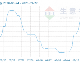 9月21日动力煤商品指