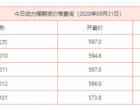  今日动力煤期货价格查询（2020年09月21日）