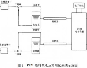 反应气体流量和背压对