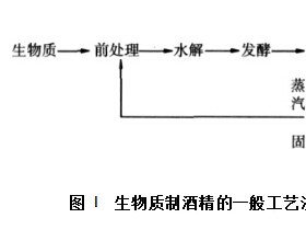 木质纤维素制取燃料乙