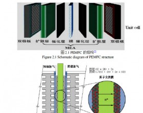 质子交换膜燃料电池的