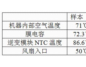 温度对光伏逆变器的寿