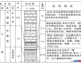 井巷锚喷支护施工操作