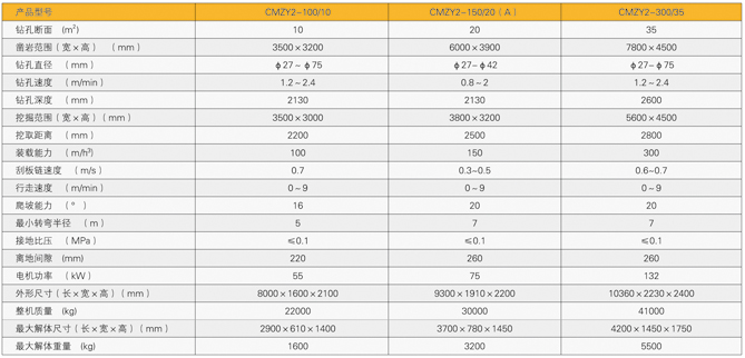 CMZY2-150/20钻装机技术参数