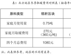 秸秆压块燃料替代煤炭