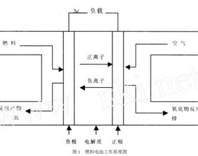 燃料电池的应用和发展