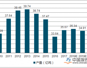 入冬前我为煤炭价格大