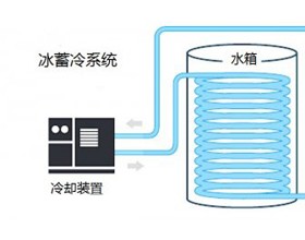 冰蓄冷系统既低碳又省