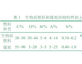  葫芦岛市生物质能燃料改善大气环境的探讨