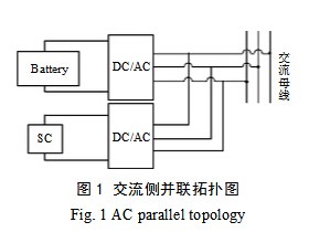  超级电容-蓄电池混合储能拓扑结构和控制策略研究