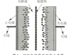  超级电容器隔膜纸的特性和发展趋势