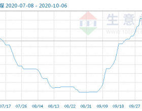  10月4日动力煤商品指数为73.64