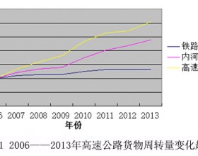 电气化高速公路在我国