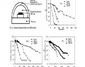  LED主要失效模式分析及其改善