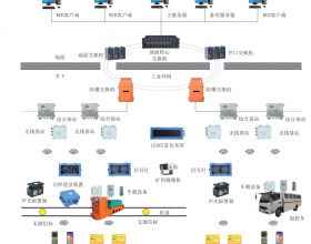 煤矿运输监控系统