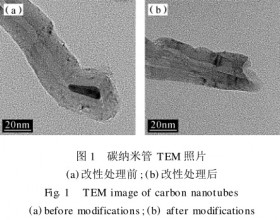 碳纳米管超级电容器的