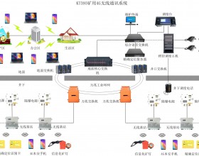 KT393煤矿无线通信系