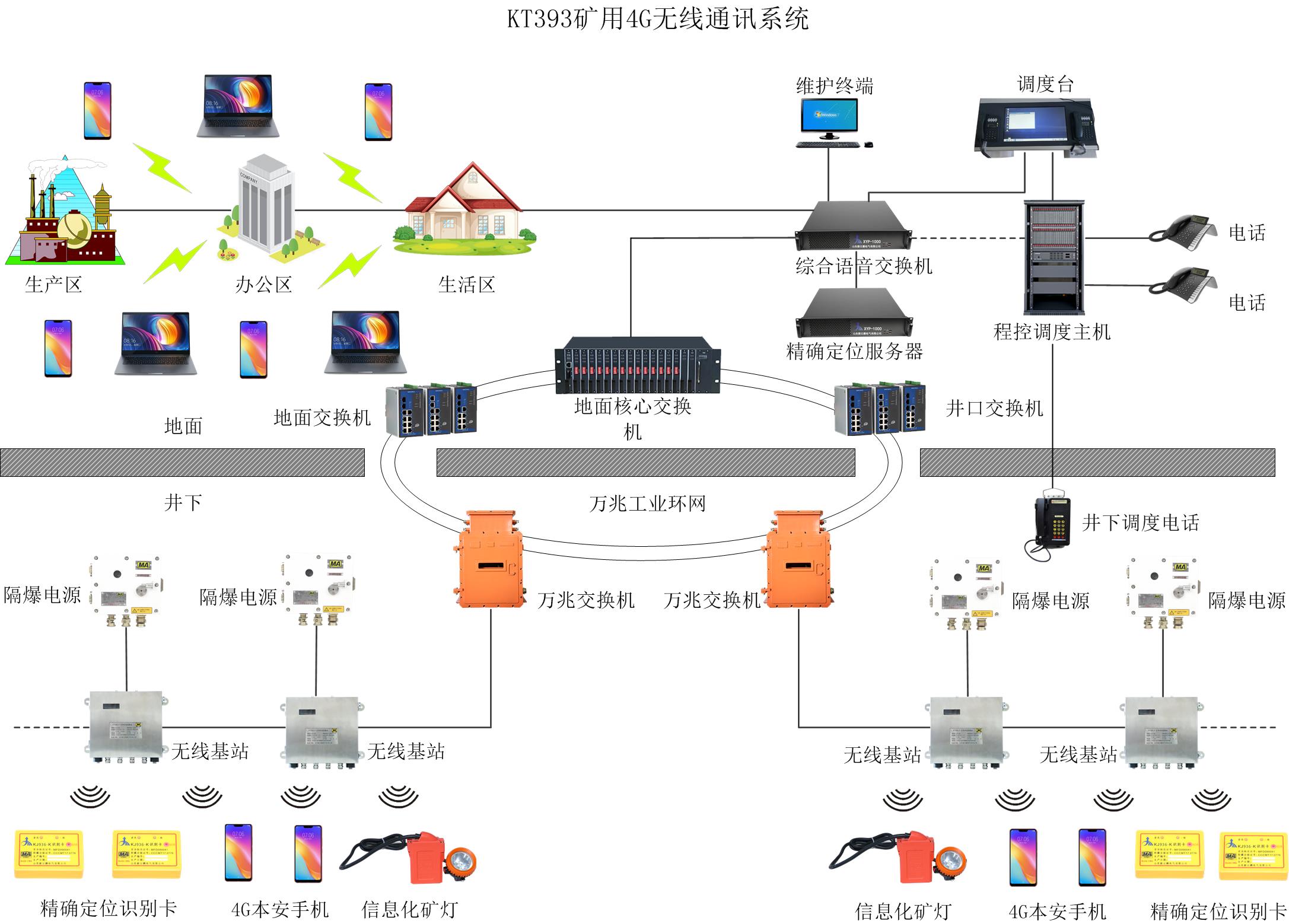 KT393煤矿无线通信系统