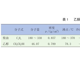 柴油机燃烧乙醇柴油混