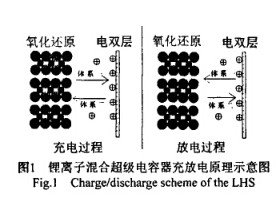 锂离子混合超级电容器