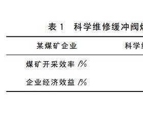 煤矿液压支架油缸的常