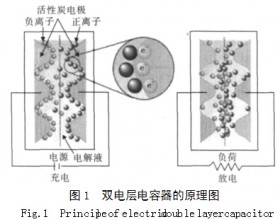 超级电容器用活性炭电