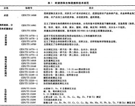 固体生物质燃料检验方