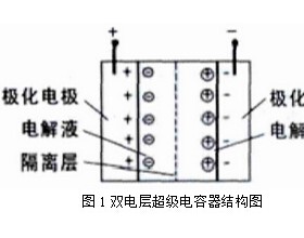 超级电容的原理及应用