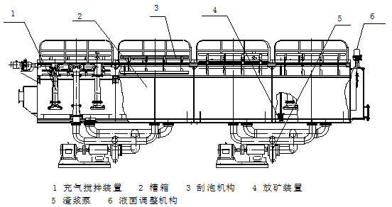 煤炭行业标准 煤用喷射式浮选机 MT/T 649-2011 免费下载