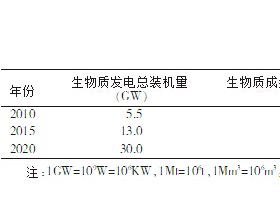 生物质固体成型燃料的