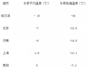  探析优质太阳能导热液的选择