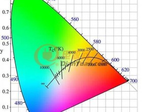  哪些参数与LED色温和显色指数有关