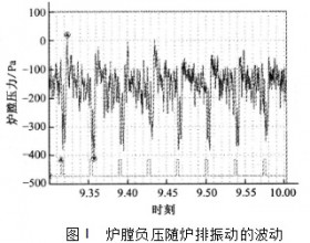 生物质振动炉排锅炉炉