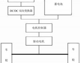 超级电容器在电动汽车