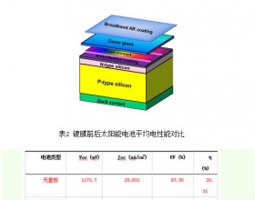 实现新型封闭孔隙减反