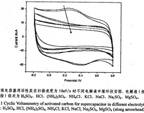 超级电容器用活性炭在